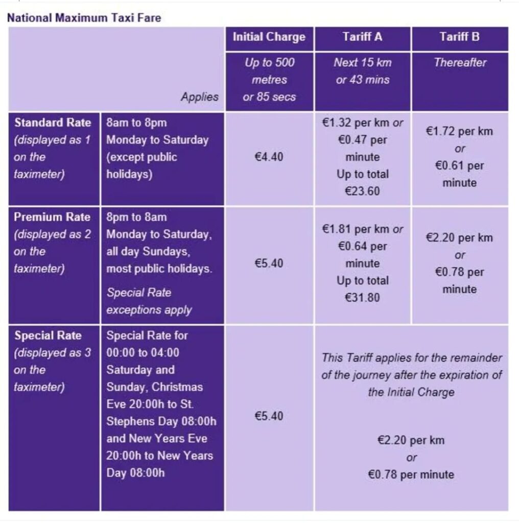 Taxi Fare IrishCorkTaxi